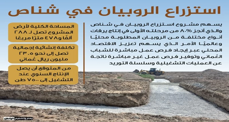 إنجاز 80% من المرحلة الأولى لاستزراع الروبيان فـي شناص