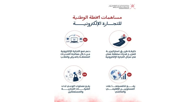 86.7 %.. نسبة إنجاز الخطة الوطنية للتجارة الإلكترونية