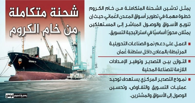 بحمولة تجاوزت 50 ألف طن.. &laquo;تجارة المعادن&raquo; تدشن أول شحنة خام كروم متكاملة
