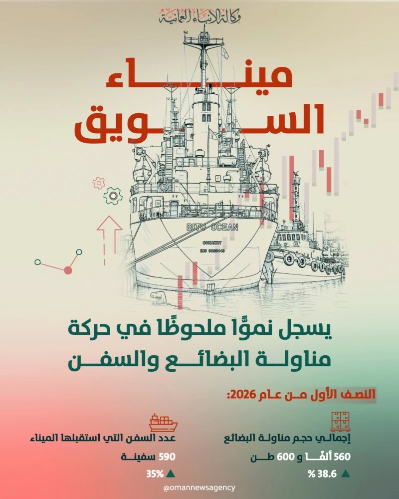 خلال النصف الأول من العام الجاري .. ميناء السويق يسجل نموا ملحوظا في حركة مناولة البضائع والسفن