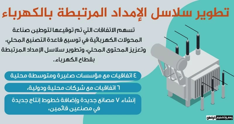 10 اتفاقيات لتوطين تصنيع مكونات المحولات الكهربائية بقيمة استثمارية &laquo;15&raquo; مليون ريال عماني