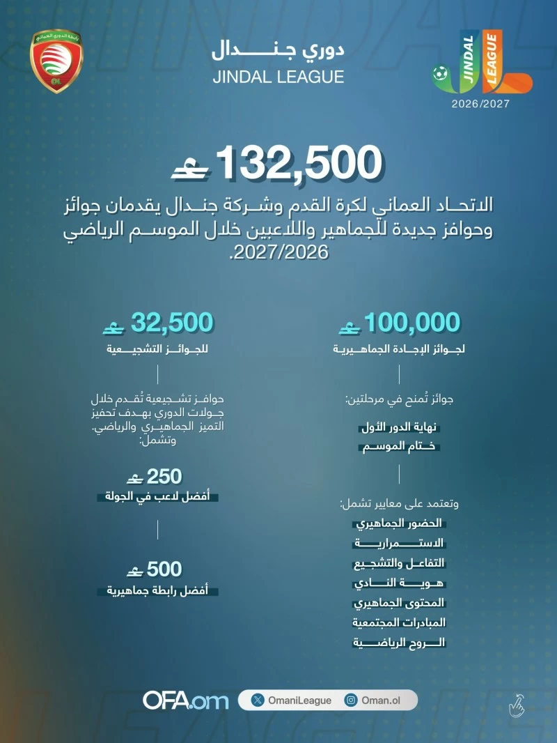 اتحاد الكرة يكشف عن مبادرة تعزيز الحضور الجماهيري للاندية .. وجوائز والحوافز بـ ١٣٢.٥ ألف ريال