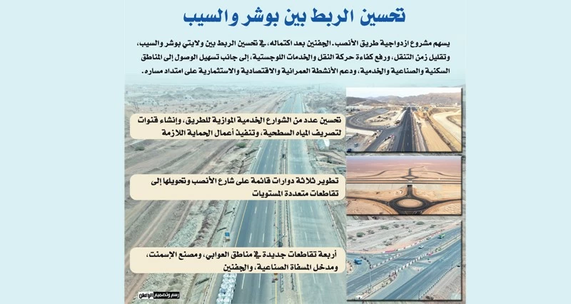 أكثر من 90% إنجازا فـي ازدواجية &laquo;الأنصب ـ الجفنين&raquo;