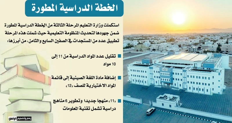 أكثر من &laquo;876&raquo; ألف طالب على مقاعد الدراسة اليوم .. ومنظومة متكاملة لتعزيز الجودة