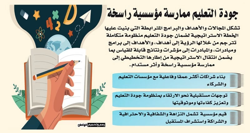 خطة استراتيجية لضمان جودة التعليم حتى 2030 .. ومنظومة متكاملة تستند للأدلة والبيانات