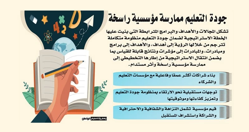 خطة استراتيجية لضمان جودة التعليم حتى 2030 .. ومنظومة متكاملة تستند للأدلة والبيانات