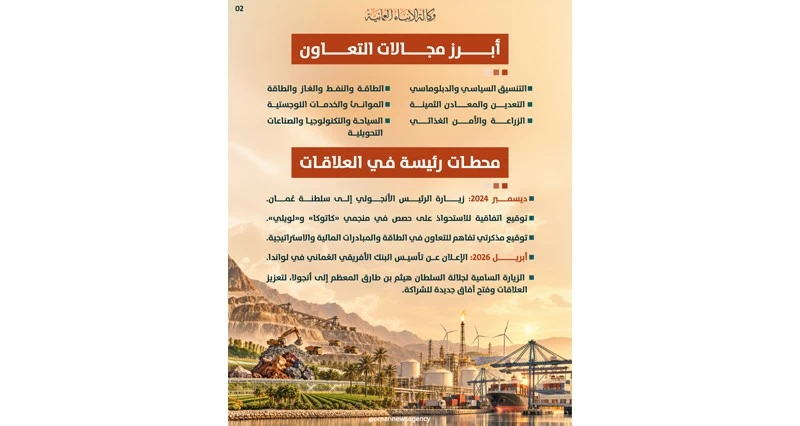 الأربعاء .. جلالة السلطان يبدأ زيارتي 'دولة' إلى بوتسوانا وأنجولا
