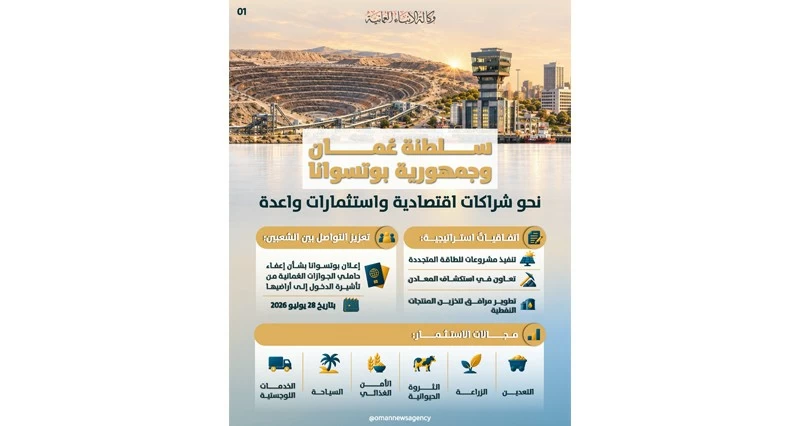 الأربعاء .. جلالة السلطان يبدأ زيارتي 'دولة' إلى بوتسوانا وأنجولا