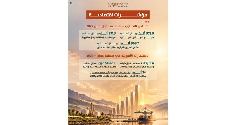 الأربعاء .. جلالة السلطان يبدأ زيارتي 'دولة' إلى بوتسوانا وأنجولا