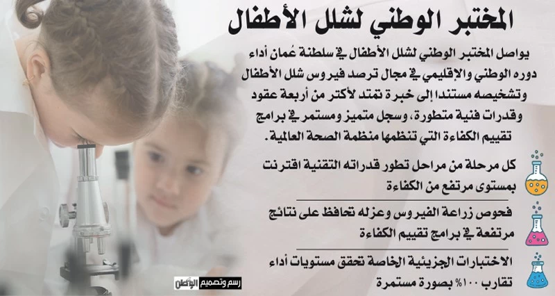 100% إنجازا لمختبر شلل الأطفال فـي &laquo;عزل الفيروسات&raquo;