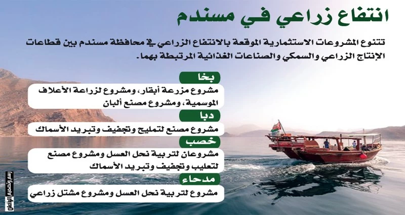 9 عقود انتفاع زراعي فـي مسندم بـ3.5 مليون ريال