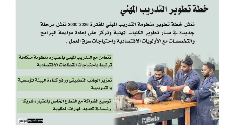 التدريب المهني .. مخرجات أكثر قدرة على مواكبة متطلبات مهن المستقبل