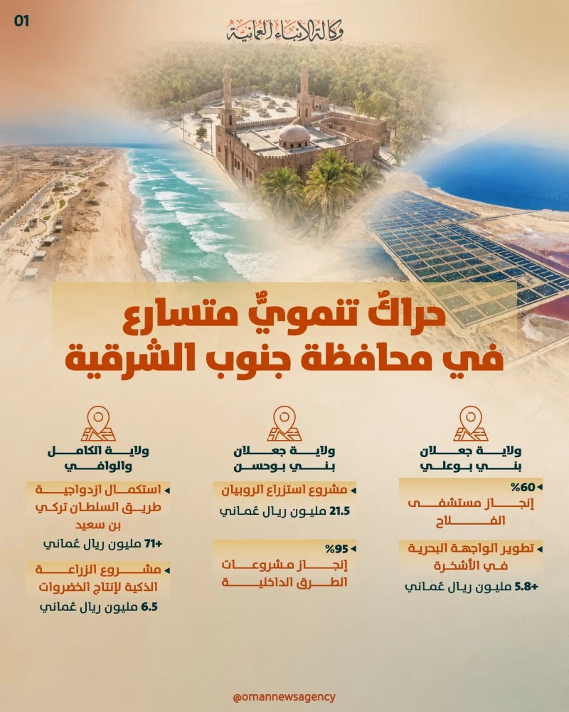 مشروعات تّنمويّة وخدميّة بجعلان بني بوعلي وجعلان بني بو حسن والكامل والوافي