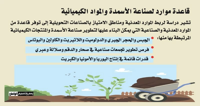 تطوير التكامل بين المعادن والأسمدة والمواد الكيميائية