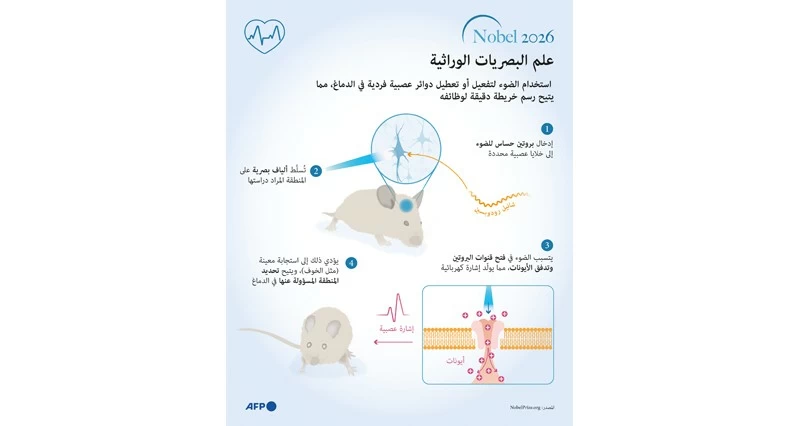 علاج جيني لتحسين البصر
