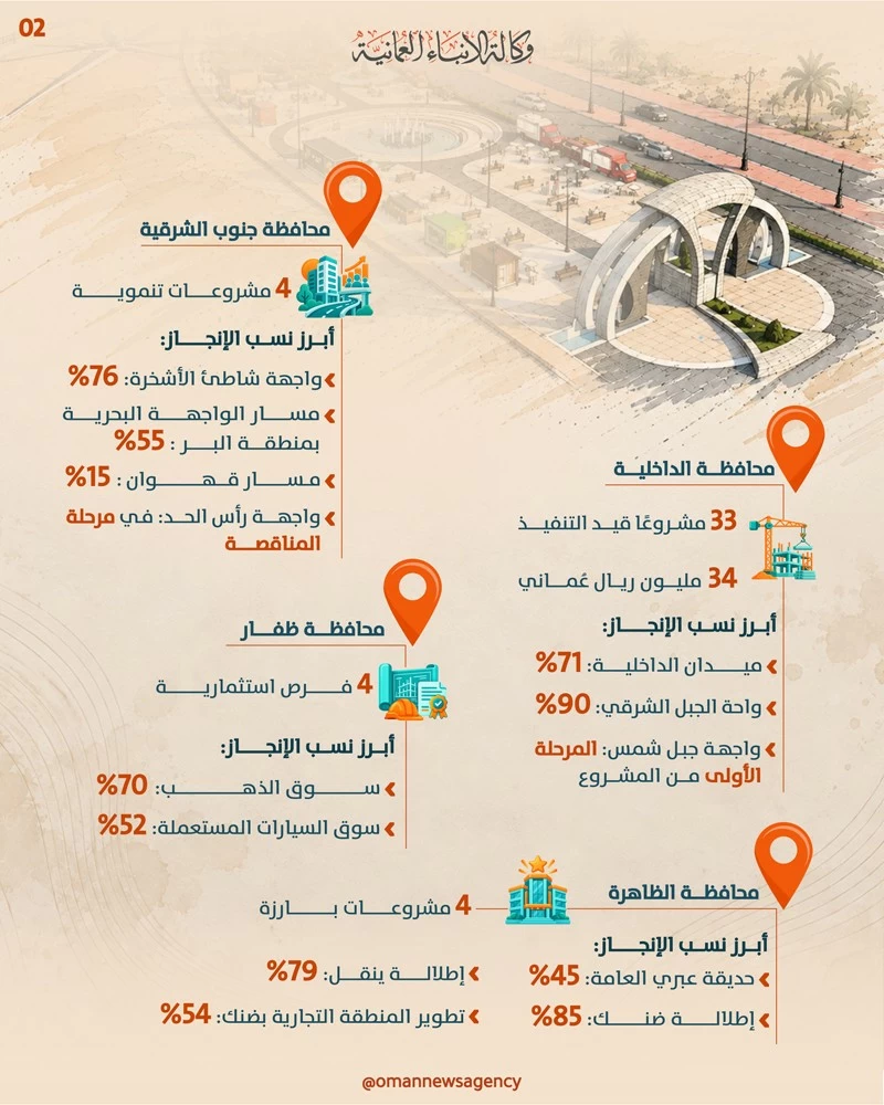 معرض ومؤتمر &laquo;العمران والبيت والبناء 2026&raquo; يبرز الفرص الاستثمارية المتاحة في المحافظات وتحقيق نسب متقدمة في المشروعات