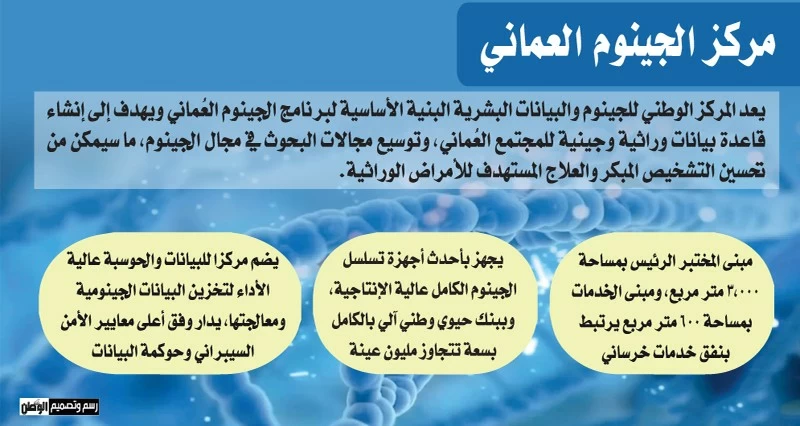 وضع حجر الأساس لـ&laquo;الجينوم العماني&raquo; .. والتنفيذ فـي 9 أشهر