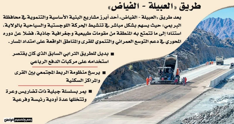 إنجاز أكثر من 63% من &laquo;العبيلة - الفياض&raquo; بالبريمي