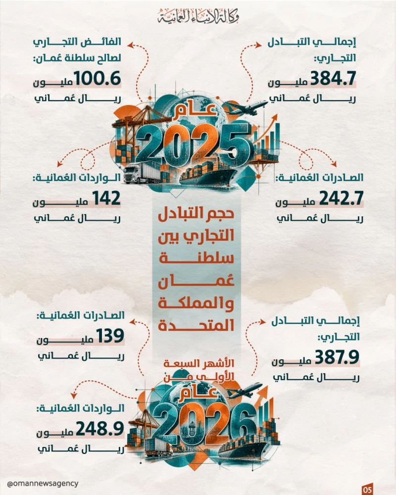 جلالة السلطان يبدأ زيارة &laquo;دولةٍ&raquo; إلى المملكة المتحدة غدا