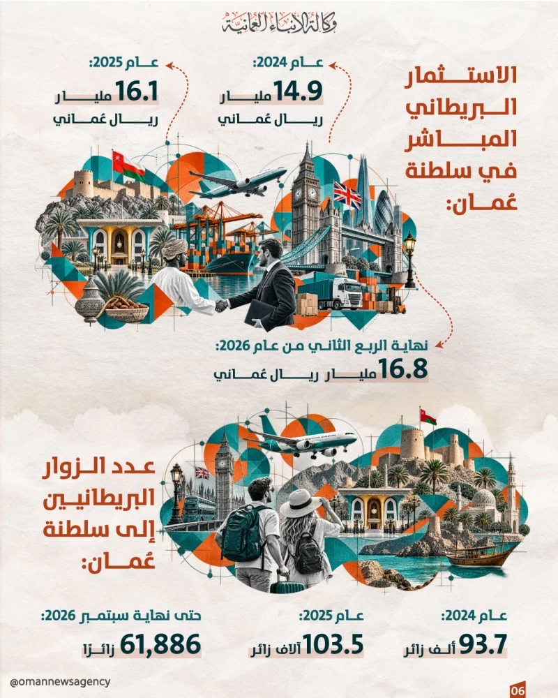 جلالة السلطان يبدأ زيارة &laquo;دولةٍ&raquo; إلى المملكة المتحدة غدا