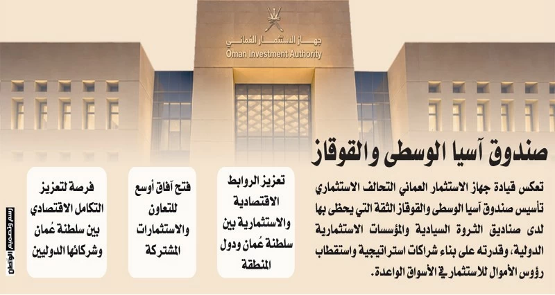 &laquo;الاستثمار العماني&raquo; يقود تحالفا لتأسيس &laquo;صندوق آسيا الوسطى والقوقاز&raquo;
