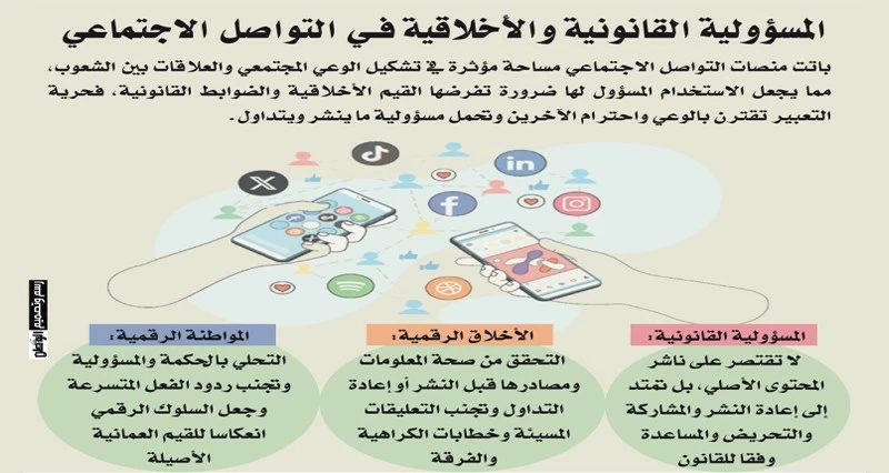 تأكيد على تعزيز الوعي بثقافة المواطنة الرقمية
