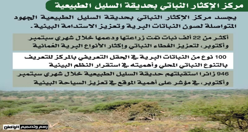 100 نوع من النباتات البرية فـي مركز الإكثار النباتي