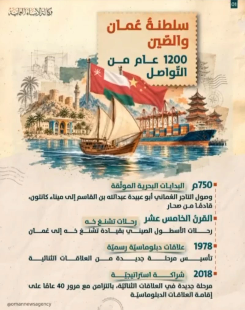 زيارة جلالة السلطان إلى الصين محطة بارزة في مسيرة العلاقات