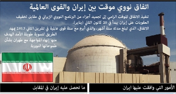 مباحثات بين الذرية وإيران.. وواشنطن توسع العقوبات