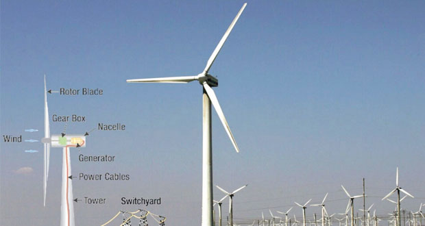 الأسبوع القادم.. السلطنة وأبوظبي توقعان على اتفاقية إنشاء محطة طاقة الرياح لتوليد الكهرباء بمحافظة ظفار بتكلفة 200 مليون دولار