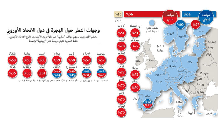 الأمم المتحدة تدعو إلى توزيع اللاجئين في أوروبا وأوروبا تعاود الاجتماع
