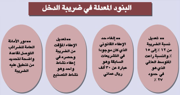 البنك المركزي يرفع رأس ماله إلى مليار ريال تعزيزا للنظام النقدي