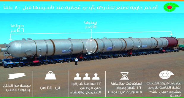 الخام العماني دون الـ56 دولاراً مع نهاية الأسبوع والأسعار العالمية تحقق مكاسب
