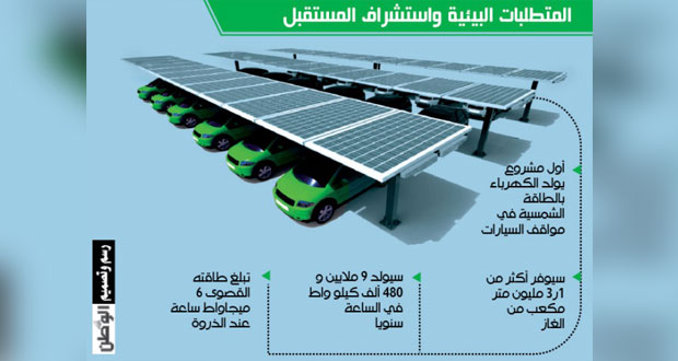  أول مشروع لتوليد الكهرباء بالطاقة الشمسية في مواقف السيارات 