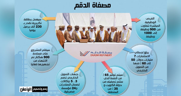 باستثمارات7 مليارات دولار.. وضع حجر أساس (مصفاة الدقم)