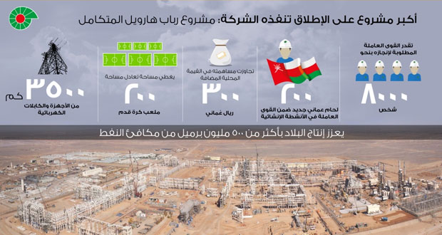 "تنمية نفط عمان" لـ"الوطن الاقتصادي": إنجاز 93% بمشروع رباب ـ هرويل والتشغيل الفعلي في يوليو 2019
