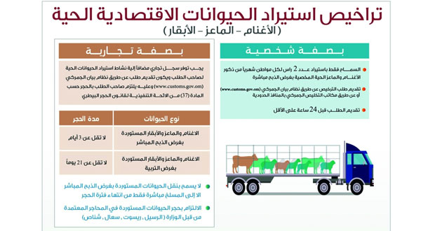 "الزراعة" تسمح باستيراد رأسين من الأغنام لكل مواطن شهرياً