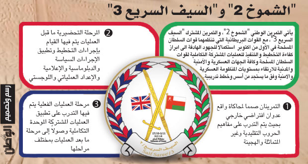 "الشموخ 2" و"السيف السريع 3" أول أكتوبر