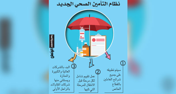 5 مراحل يتضمنها نظام التأمين الصحي الجديد