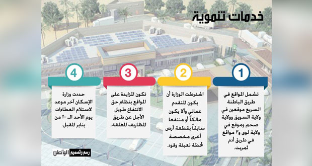 7 مواقع لمحطات الوقود المتكاملة تطرح للمزايدة الثلاثاء