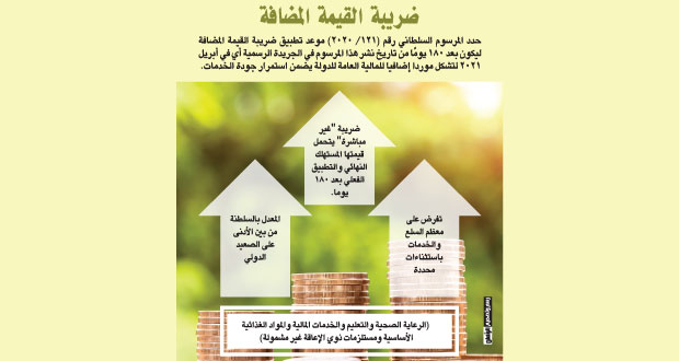 القيمة المضافة: 5% ضريبة على الاستهلاك واستثناءات محددة
