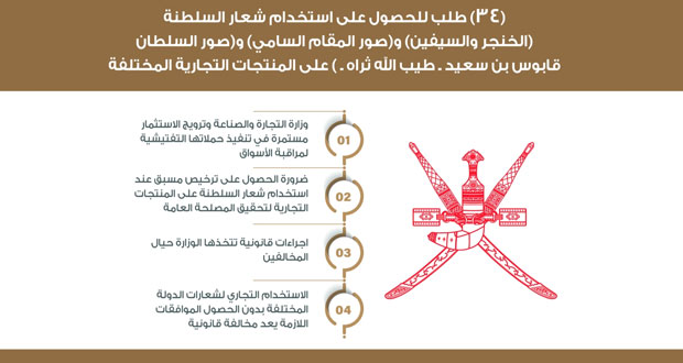 34 طلب ترخيص لاستخدام شعار السلطنة ورموزها تجاريا