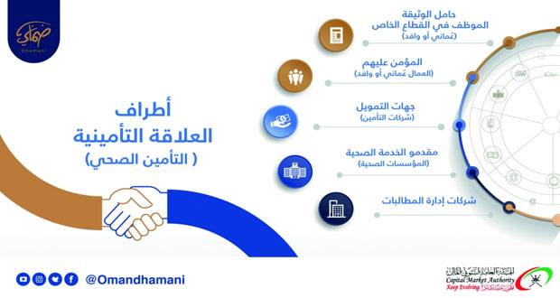 الهيئة العامة لسوق المال تستعد لتطبيق مشروع التأمين الإلزامي للعاملين بالقطاع الخاص