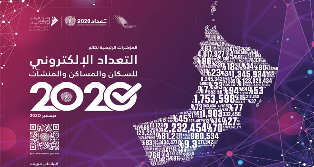 سكان السلطنة 4 ملايين و471 ألفا و148 نسمة بزيادة 61% عن تعداد 2010