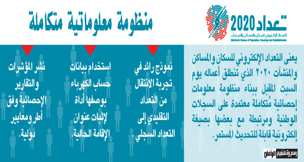 التعداد الإلكتروني للسكان والمساكن والمنشآت 2020 .. السبت