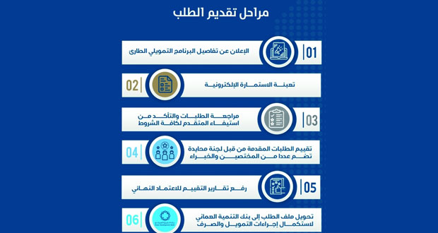 هيئة تنمية المؤسسات الصغيرة والمتوسطة: إرفاق نسخة حديثة من التقرير الائتماني &laquo;ملاءة&raquo; لم يعد شرطا موجبا لتقديم طلب القرض الطارئ