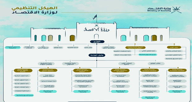 &laquo;الاقتصاد&raquo; تعتمد التقسيمات الإدارية لهيكلها التنظيمي