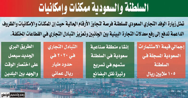 اليوم.. وفد تجاري سعودي فـي السلطنة لبحث تعزيز التعاون وفرص الاستثمار