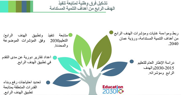 7 غايات و3 وسائل فـي «التعليم 2030».. ومنظومة وطنية للرصد