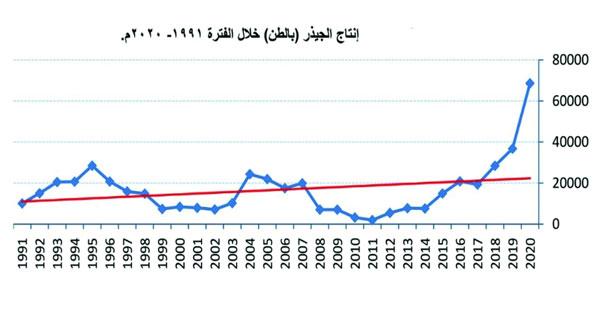 64 مليون ريال عماني قيمة مبيعات أسماك الجيذر في السلطنة العام الماضي